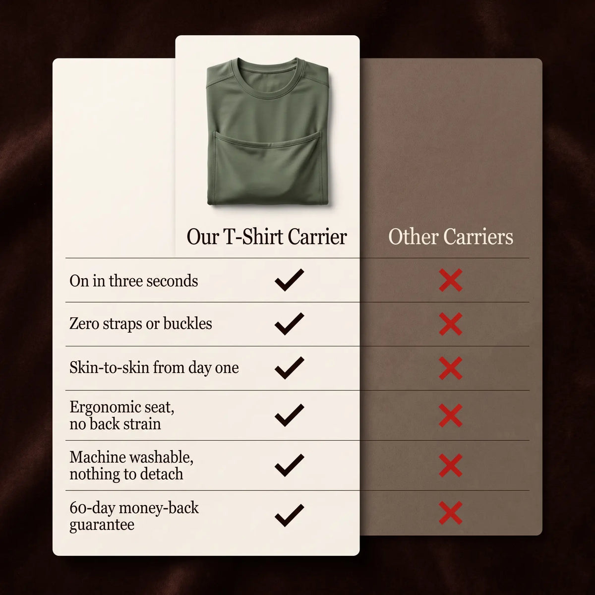 Comparatif : le t-shirt porte-bébé Hugaya face aux porte-bébés classiques